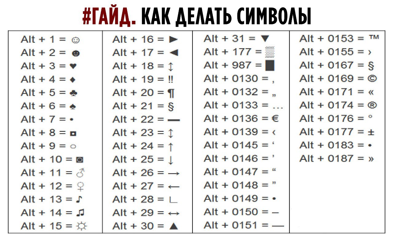 Кавычки альт