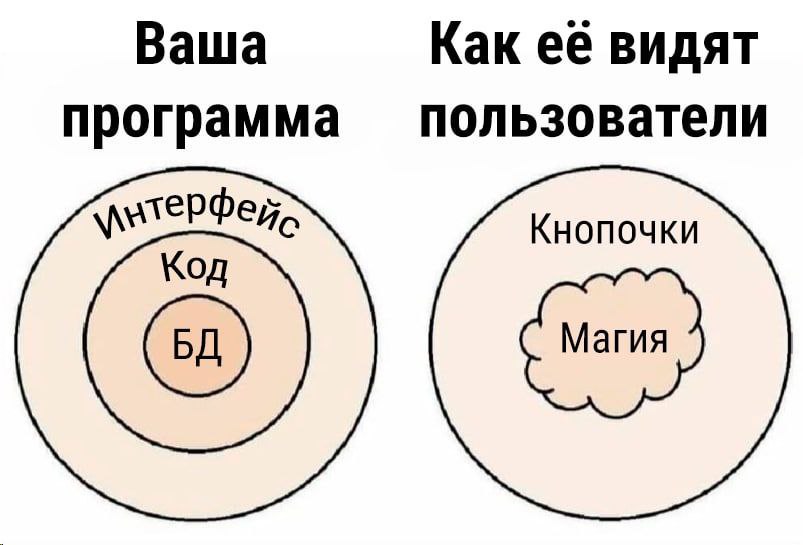 Что я вижу приложение. Что я вижу приложение
