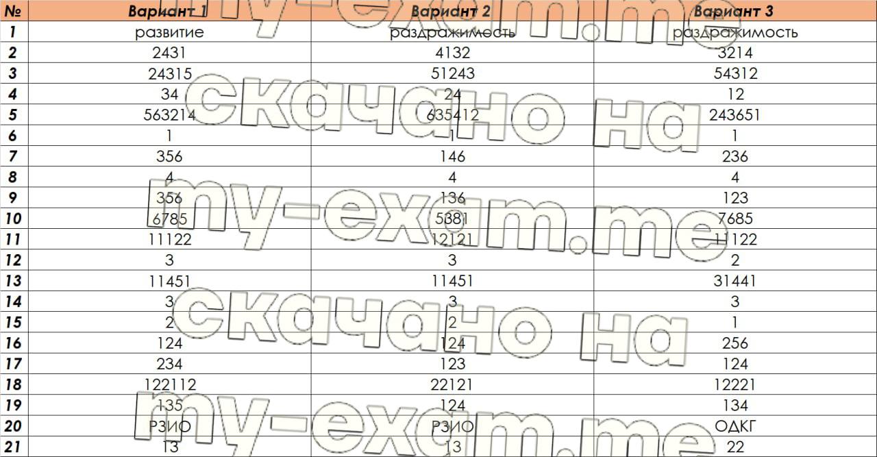 5 4 52 ответы. Ответы ОГЭ 61 регион. 61 Регион ОГЭ. Ответы по биологии регион 61.