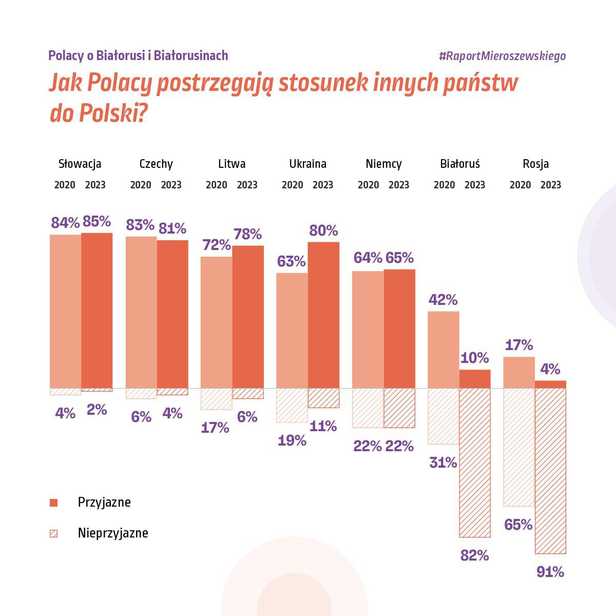 флаг польши и украины. жители польши. беженцы из украины. новости южной осетии сегодня. харьков народ.