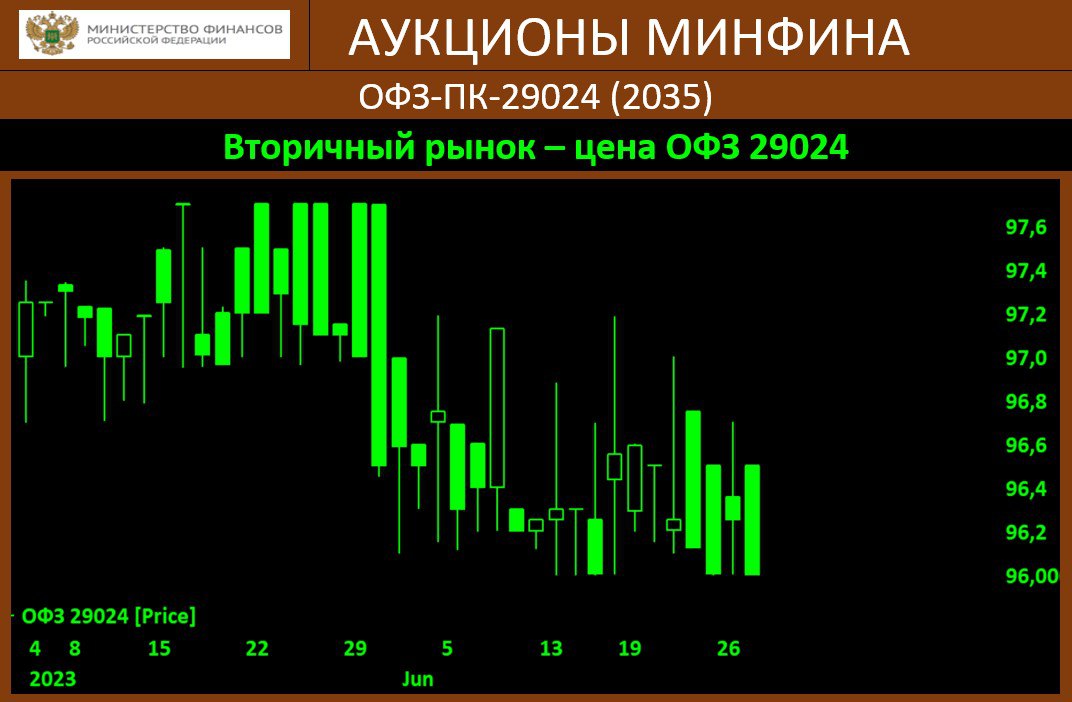 Флоутеры. Флоутер. Подборка флоутеров. Чистый флоутер.