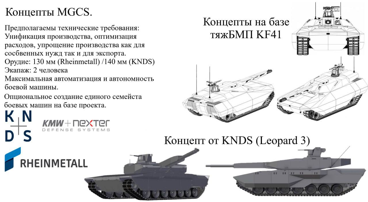 Танковый расчет. MGCS Европейский танк будущего.. MGCS танк 2030. Посчитай танки. MGCS танк.