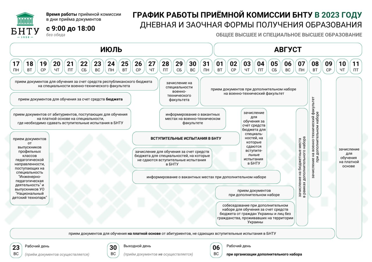 Бнту план приема 2023