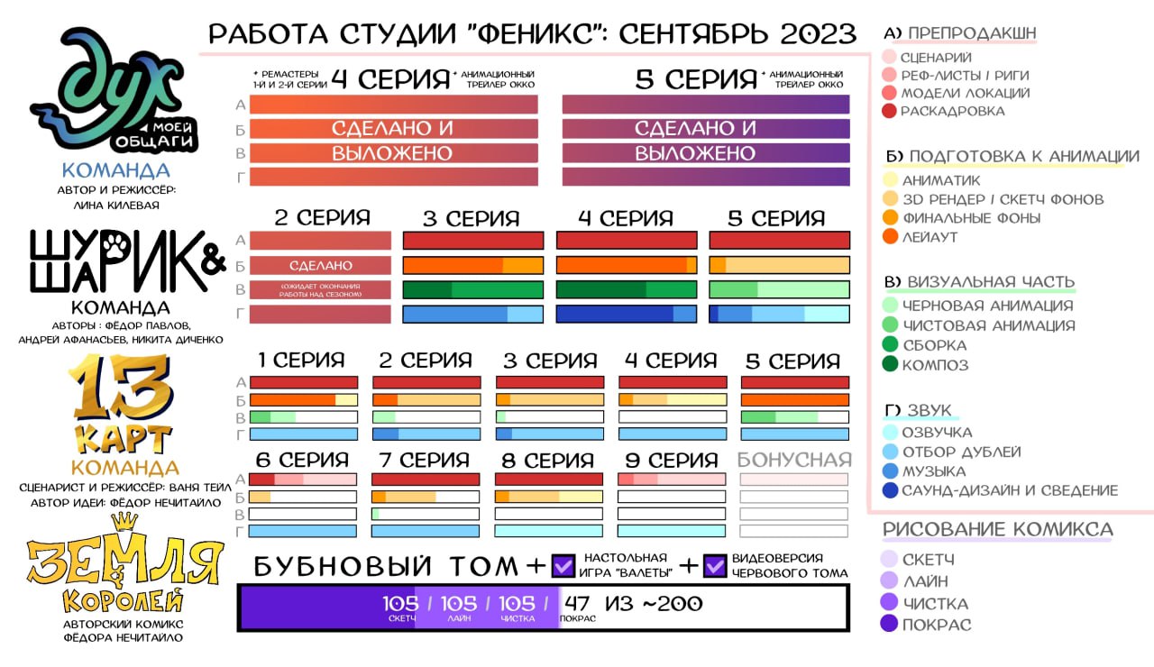 Боты для ролевой игры телеграмм фото 42